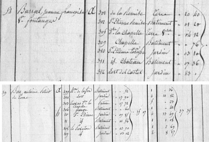 Fig. 1: Extraits de la matrice cadastrale (A.D.15).