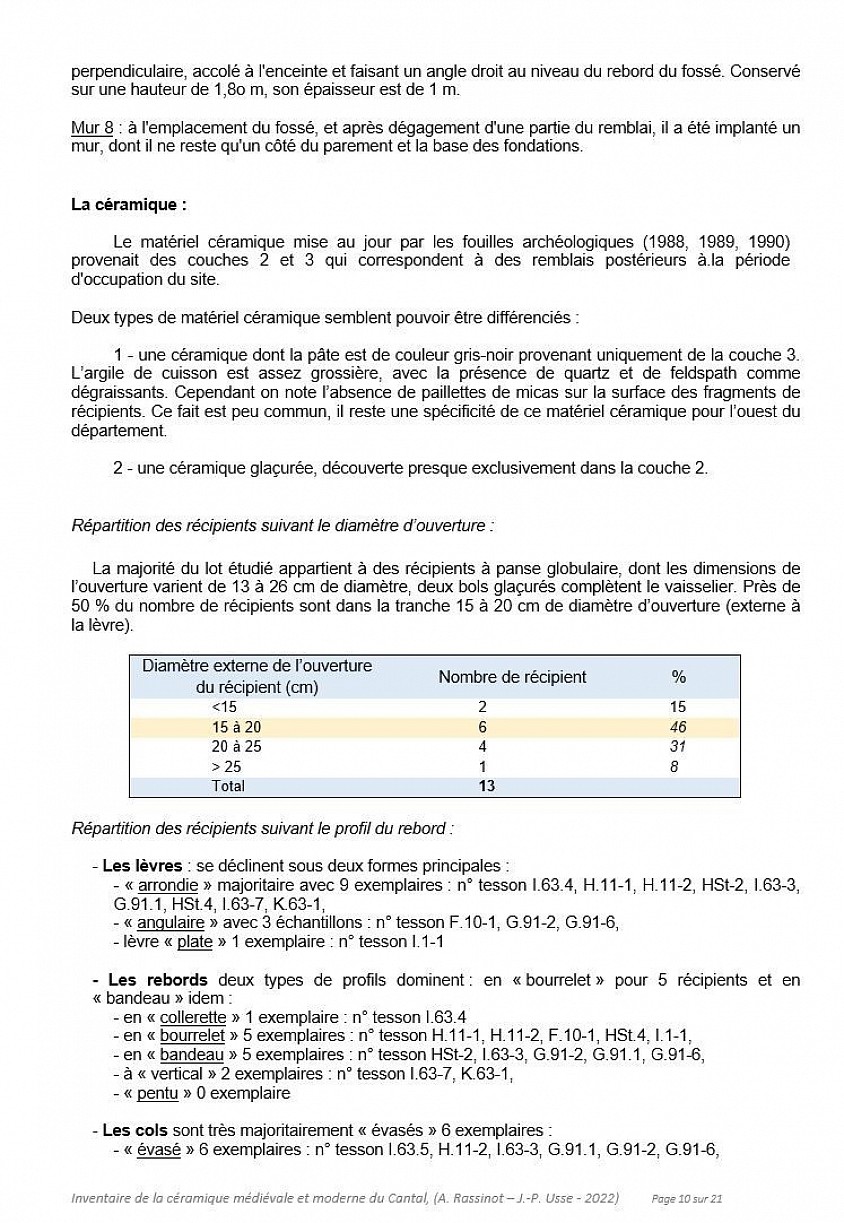 Etude céramologique des sites défensifs et souterrains médiévaux et du Cantal   (Annie RASSINOT et Jean-Philippe USSE -2021 – 2023).