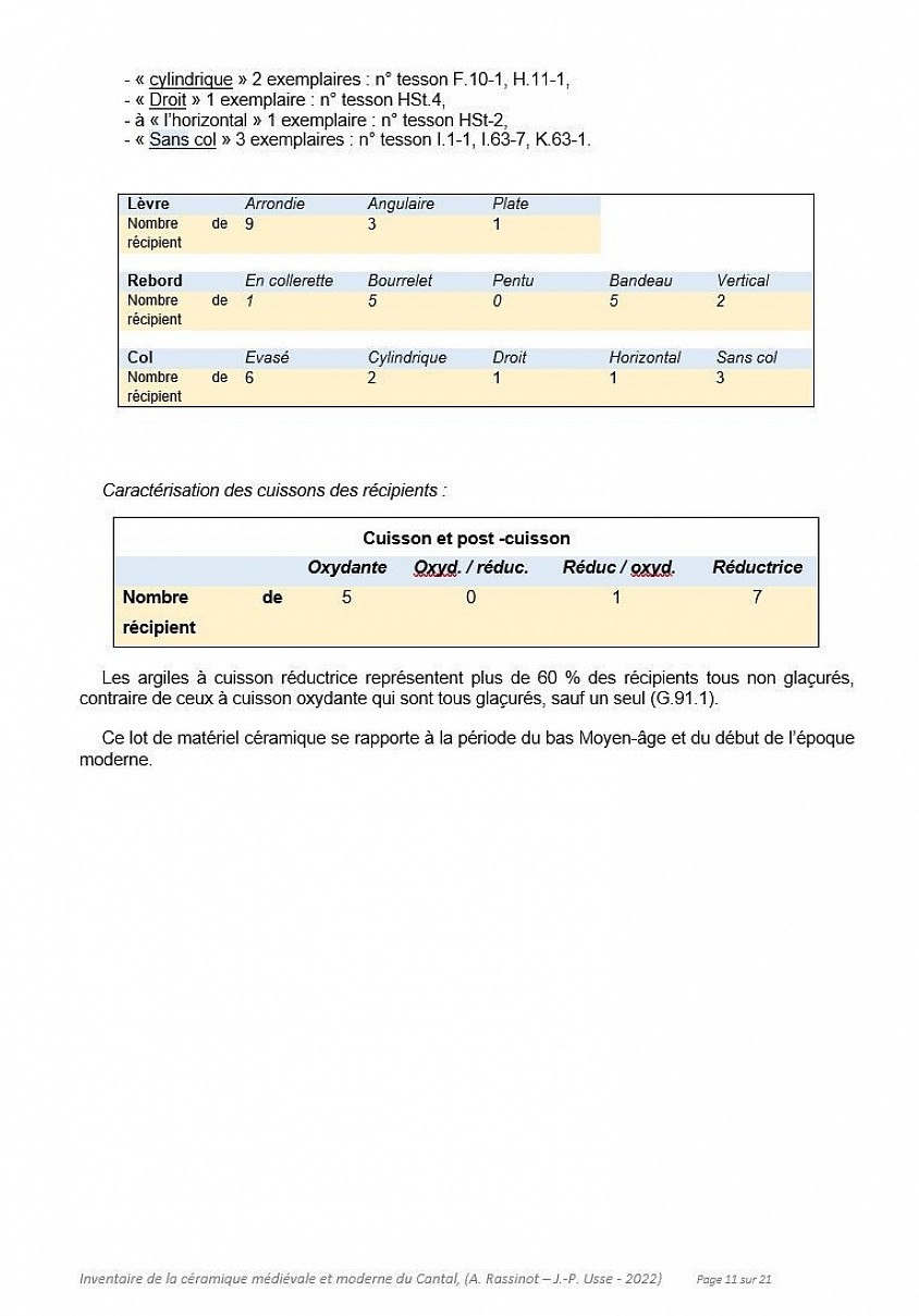 Etude céramologique des sites défensifs et souterrains médiévaux et du Cantal   (Annie RASSINOT et Jean-Philippe USSE -2021 – 2023).
