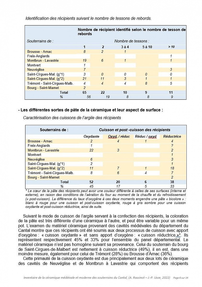 Etude céramologique des souterrains médiévaux et du Cantal  (A. Rassinot- J.-P. Usse - 2022)