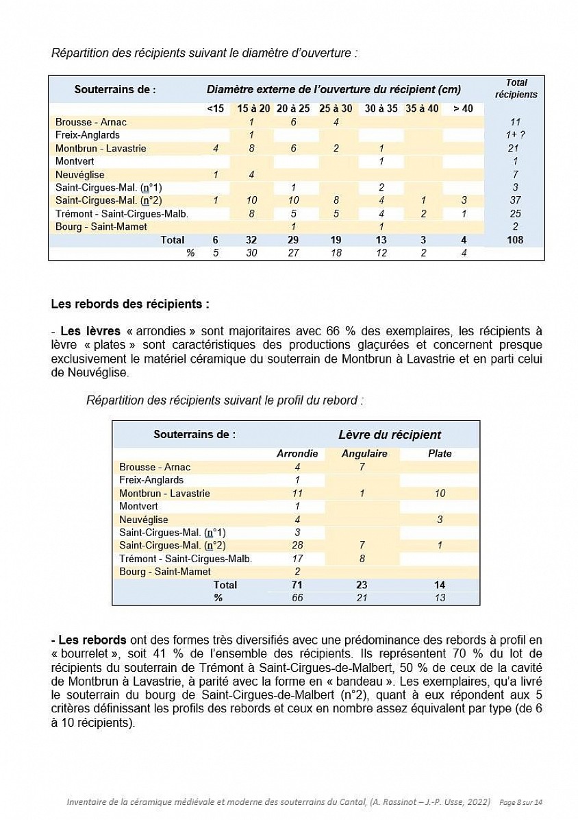 Etude céramologique des souterrains médiévaux et du Cantal  (A. Rassinot- J.-P. Usse - 2022)