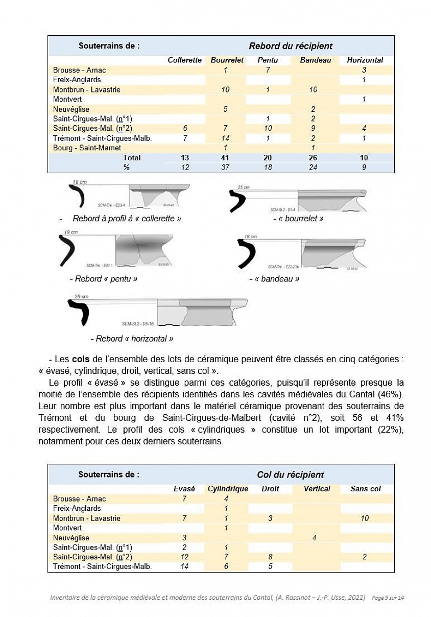 Etude céramologique des souterrains médiévaux et du Cantal  (A. Rassinot- J.-P. Usse - 2022)