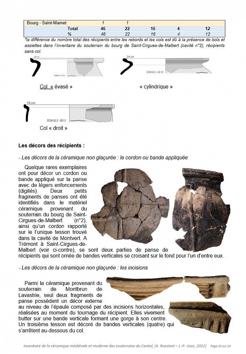 Etude céramologique des souterrains médiévaux et du Cantal  (A. Rassinot- J.-P. Usse - 2022)