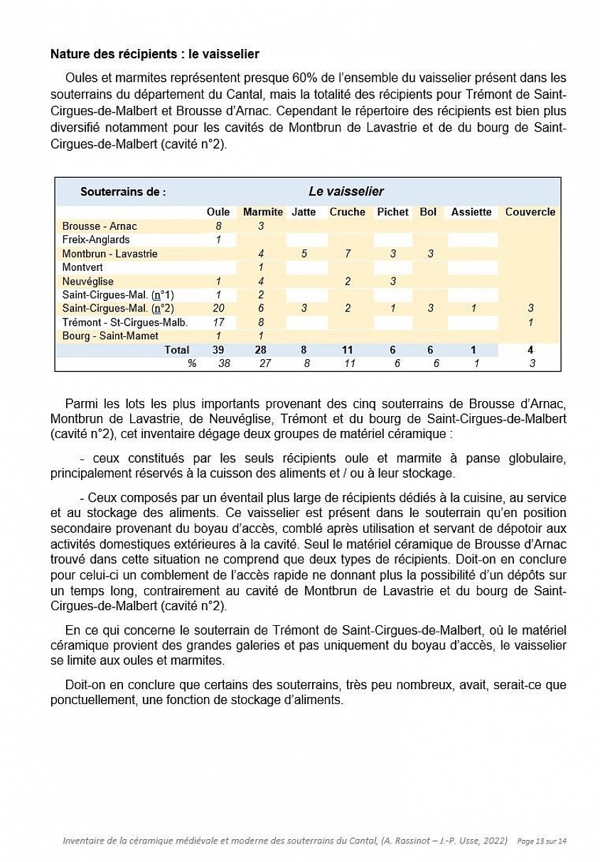 Etude céramologique des souterrains médiévaux et du Cantal  (A. Rassinot- J.-P. Usse - 2022)